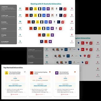 Personalised Uni Recommendations
