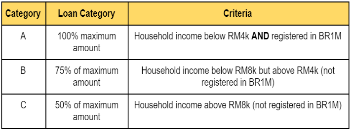 Uni Enrol  This is How You Get to Study in Top 