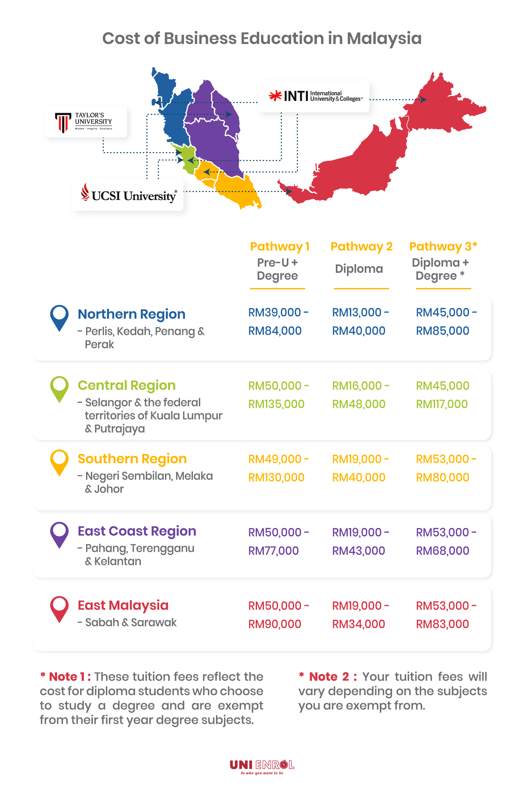 Uni Enrol How Much Does It Cost To Study Business In Malaysia