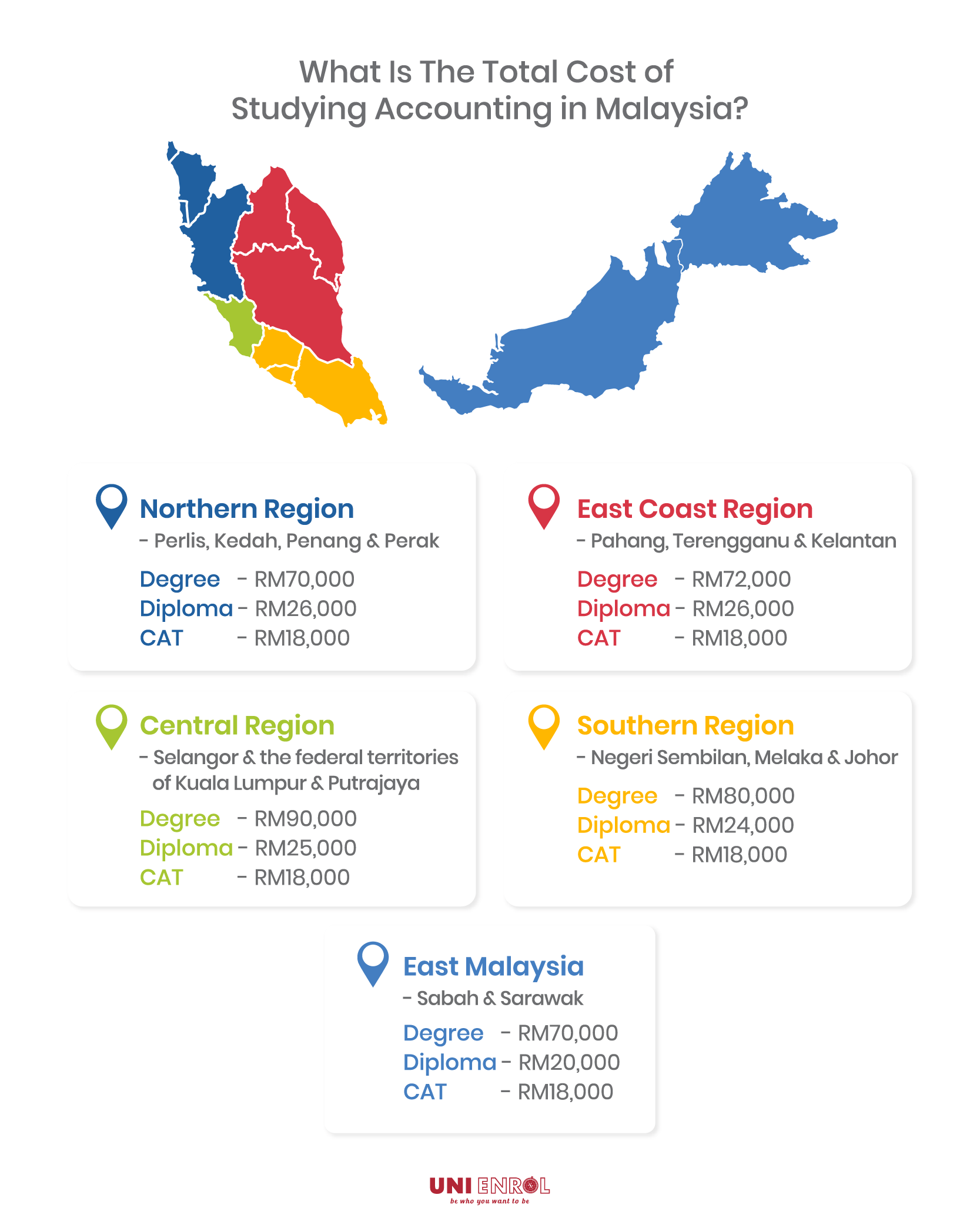 Uni Enrol How Much Does It Cost To Study Accounting In Malaysia