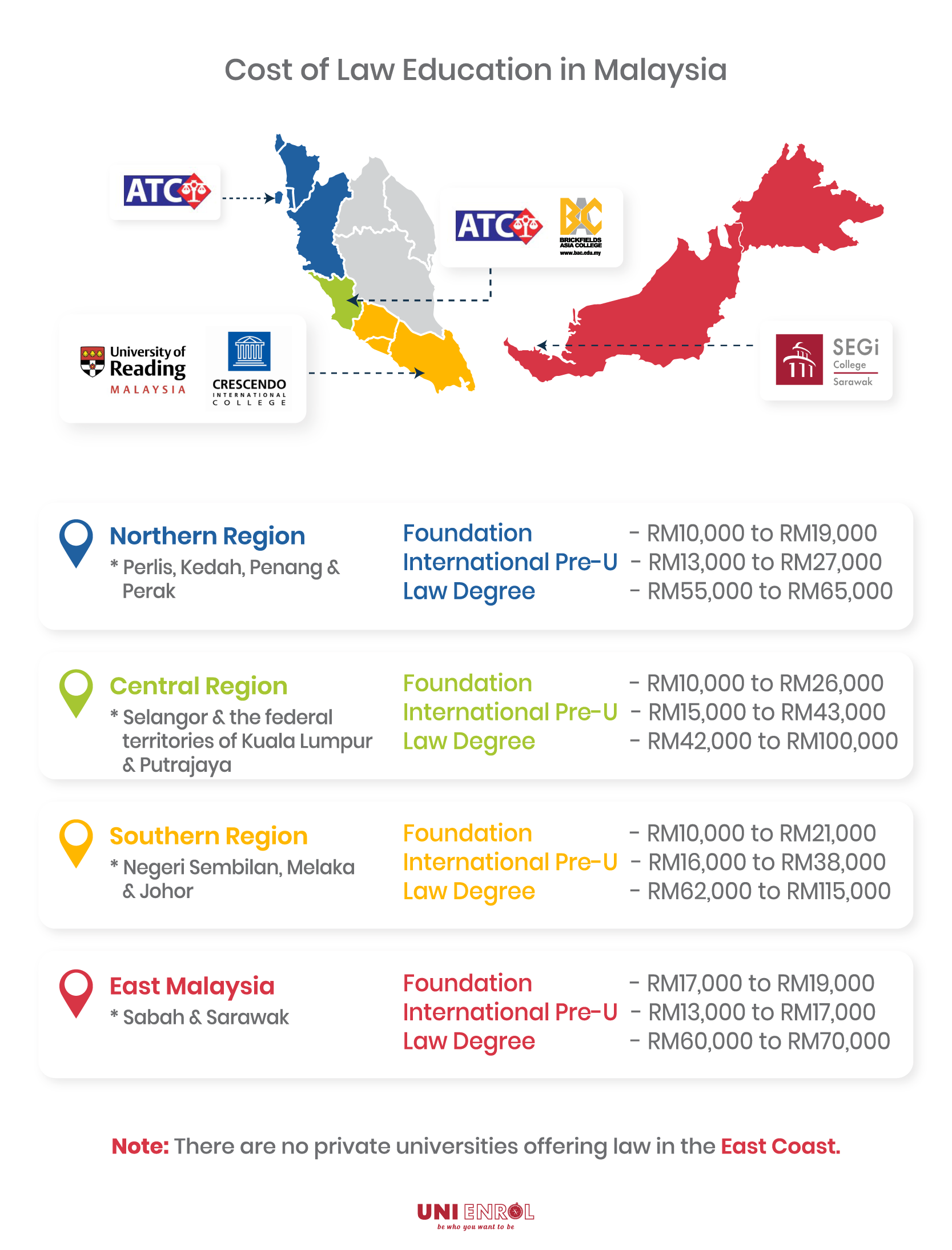 Uni Enrol How Much Does It Cost To Study Law In Malaysia