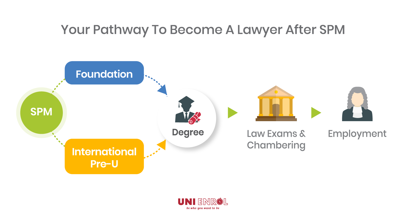 Uni Enrol How Much Does It Cost To Study Law In Malaysia