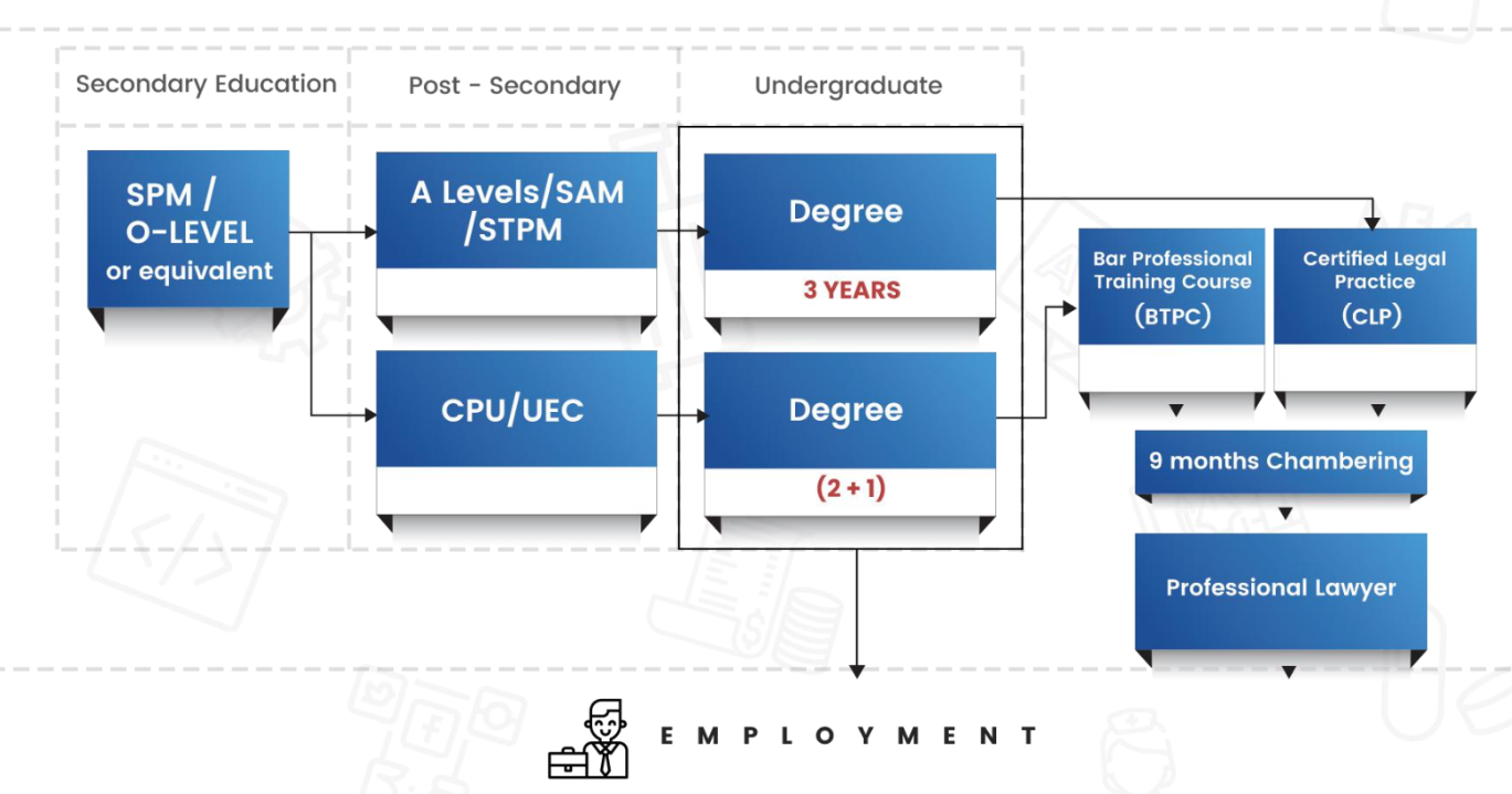 Uni Enrol Education Pathway To Law Stand Out And Bring Change